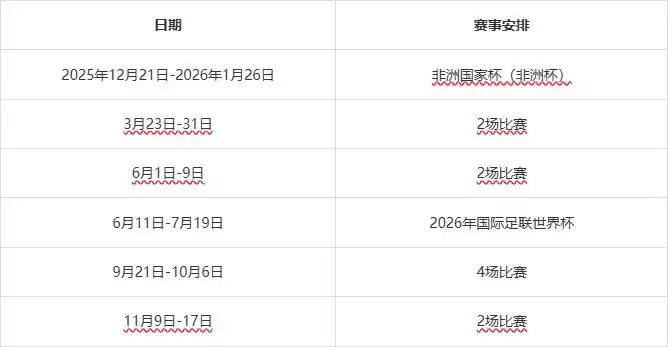2026年足球世界杯吗？球迷必看国际赛事指南