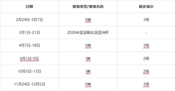 2026年足球世界杯吗？球迷必看国际赛事指南