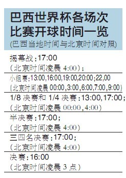 2014巴西世界杯赛程遭吐槽，中国球迷伤不起