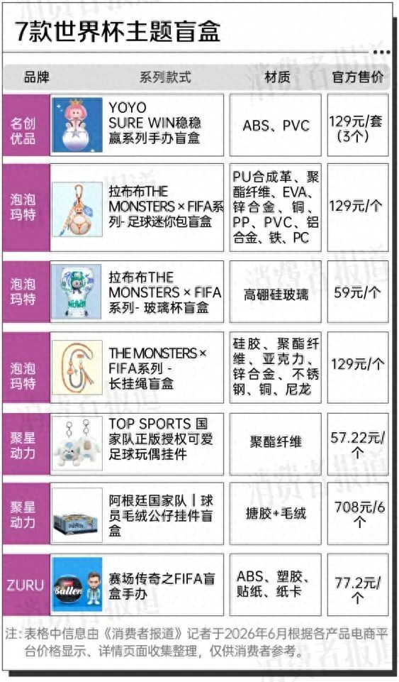 2026世界杯盲盒疯涨500%，年轻人的新宠你抢到了吗？