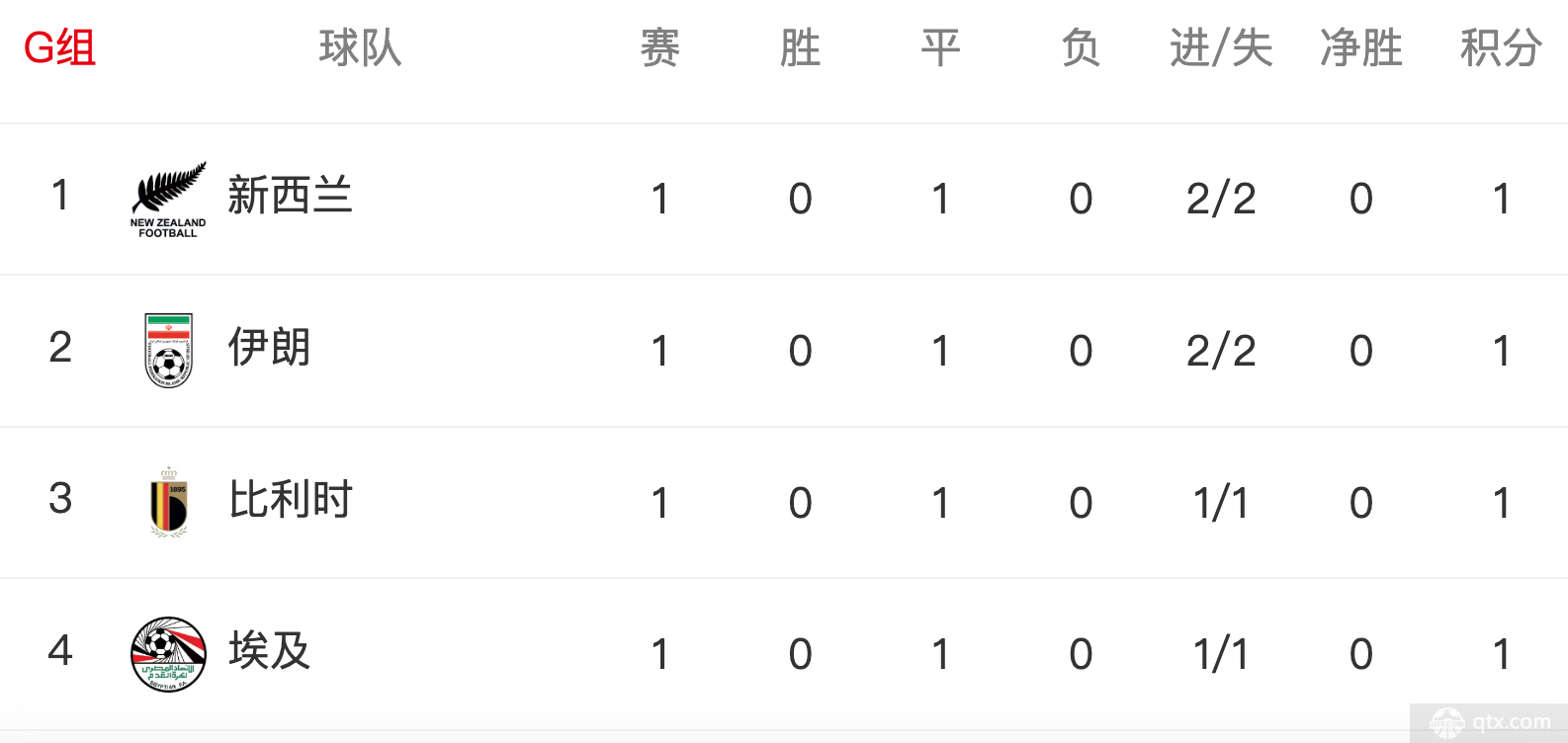 2026世界杯6月22日赛程：西班牙生死战，比利时伊朗争出线