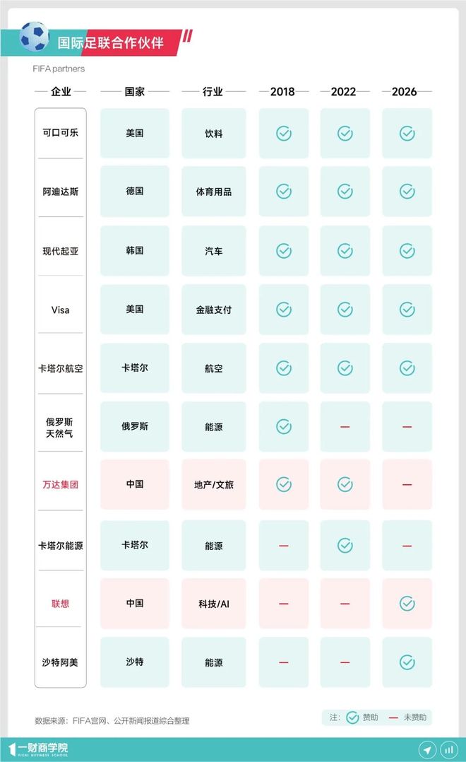2026世界杯：平台品牌如何抓住即时消费与内容心智