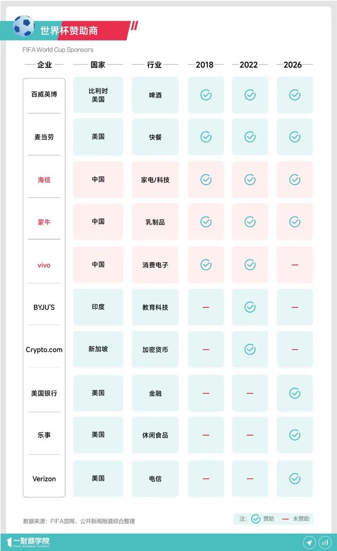 2026世界杯：平台品牌如何抓住即时消费与内容心智