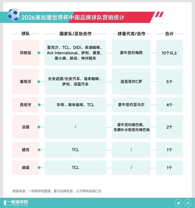 2026世界杯：平台品牌如何抓住即时消费与内容心智