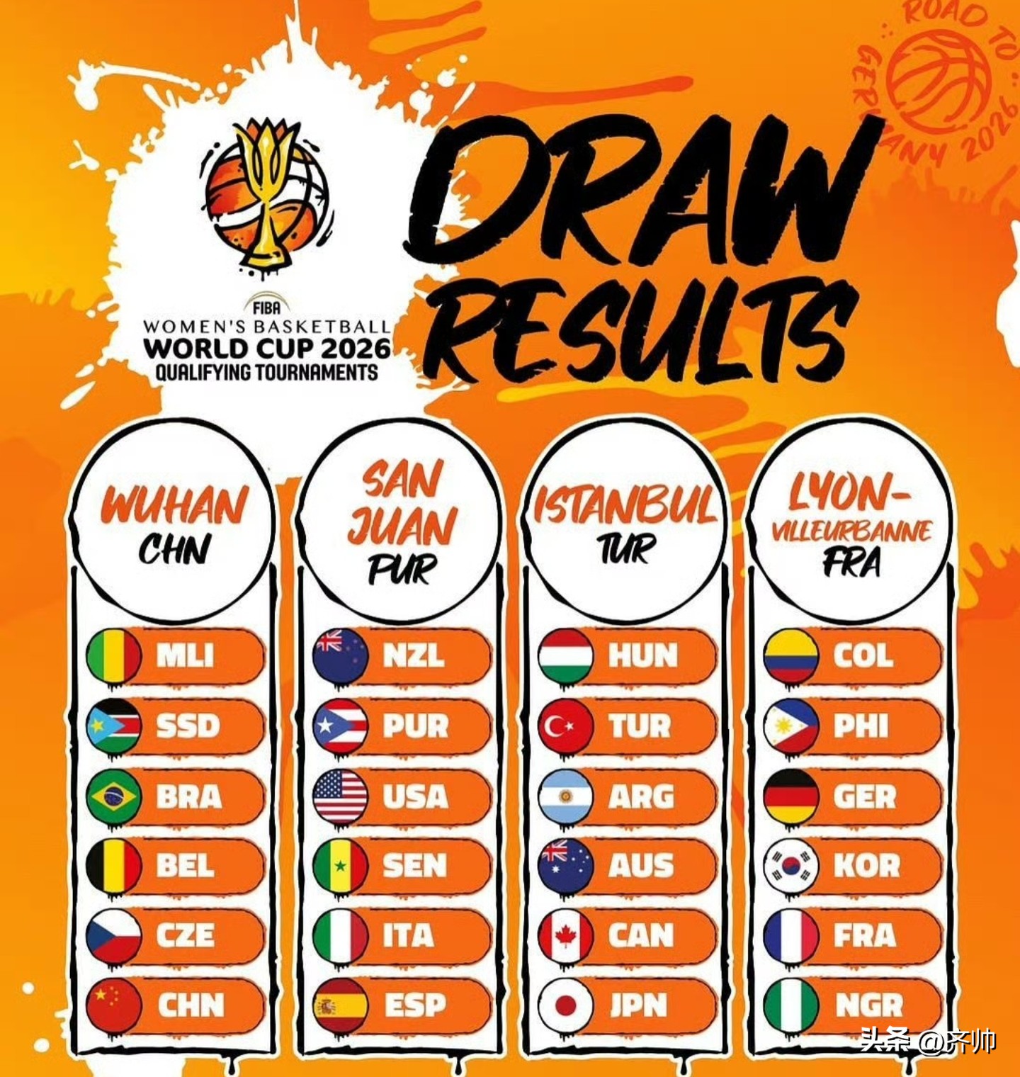 2026女篮世界杯时间表出炉，中国女篮预选赛对手揭晓