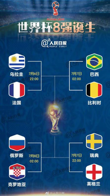 世界杯1/4决赛赛程来了，今晚22点开踢