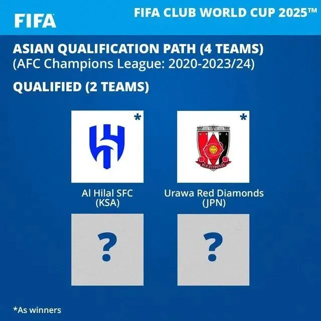 2026世界杯有哪些球队？参赛名单与晋级规则一览