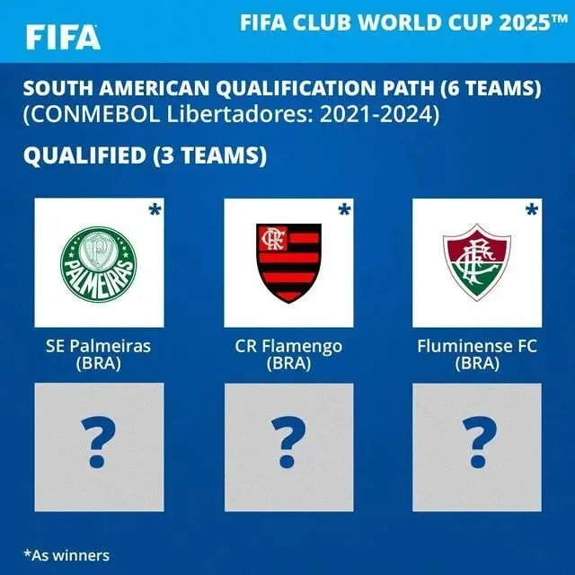 2026世界杯有哪些球队？参赛名单与晋级规则一览