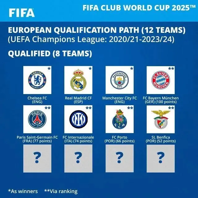2026世界杯有哪些球队？参赛名单与晋级规则一览