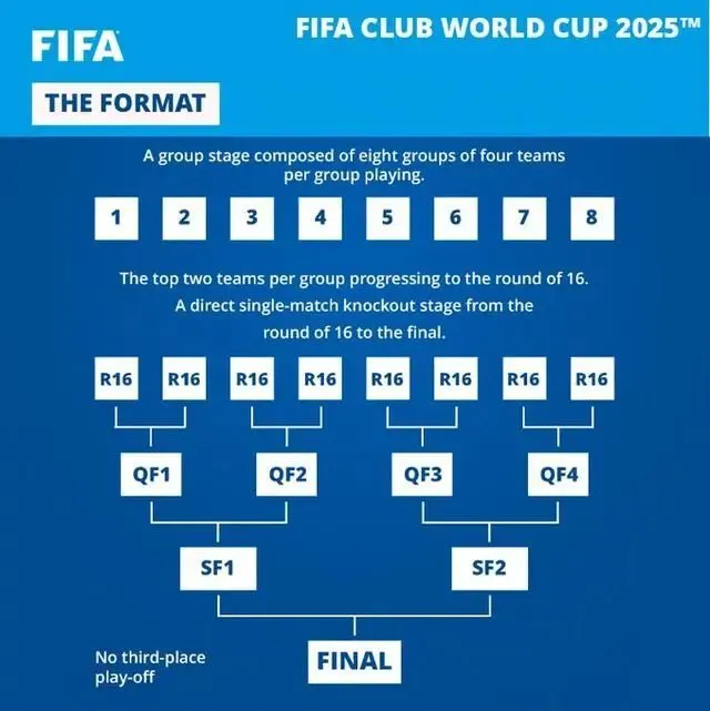 2026世界杯有哪些球队？参赛名单与晋级规则一览
